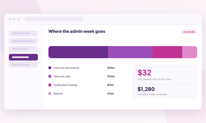 Cutting Medical Practice Admin Costs Without Adding Headcount