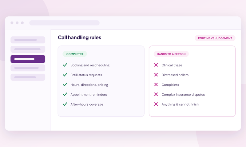 What an AI Receptionist Can and Cannot Do for a Medical Practice