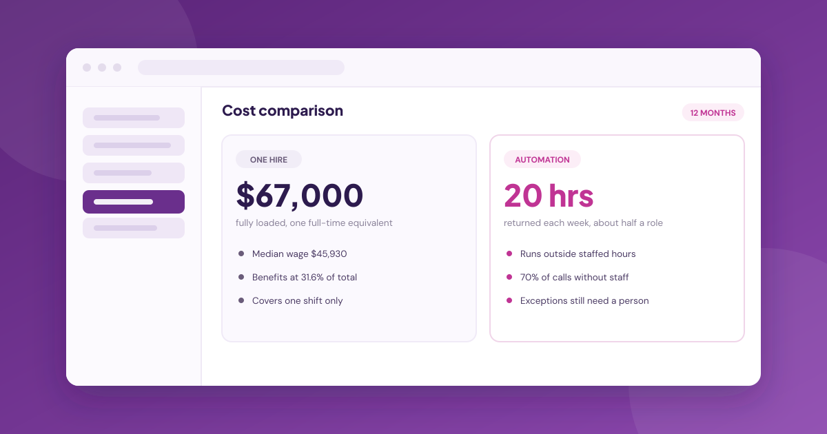 Automate or Hire? Replacing Front-Office Headcount With AI
