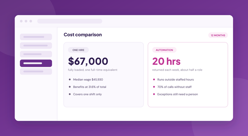 Automate or Hire? Replacing Front-Office Headcount With AI