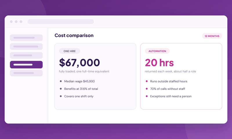 Automate or Hire? Replacing Front-Office Headcount With AI
