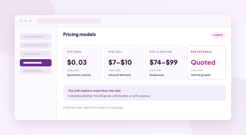 How Practice Automation Is Priced: Per Page, Per Call, Per Clinician or Per Referral
