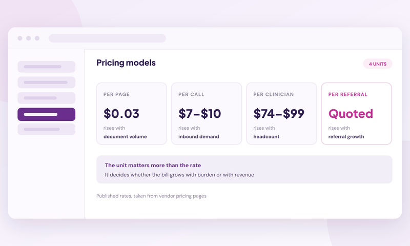 How Practice Automation Is Priced: Per Page, Per Call, Per Clinician or Per Referral