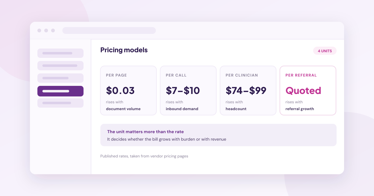 How Practice Automation Is Priced: Per Page, Per Call, Per Clinician or Per Referral