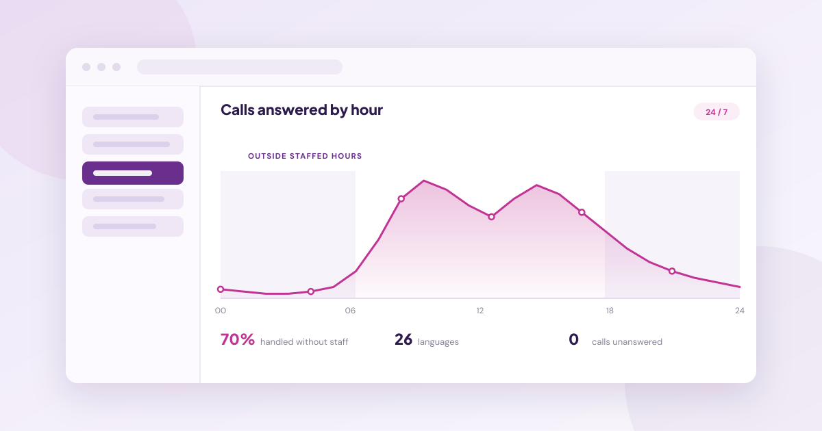 Best AI Receptionist for Medical Practices