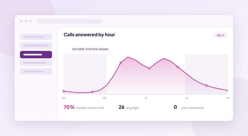 Best AI Receptionist for Medical Practices