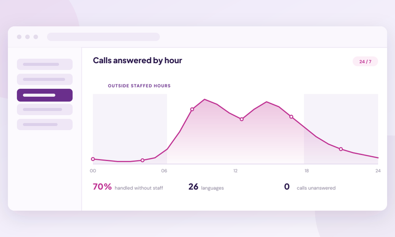 Best AI Receptionist for Medical Practices
