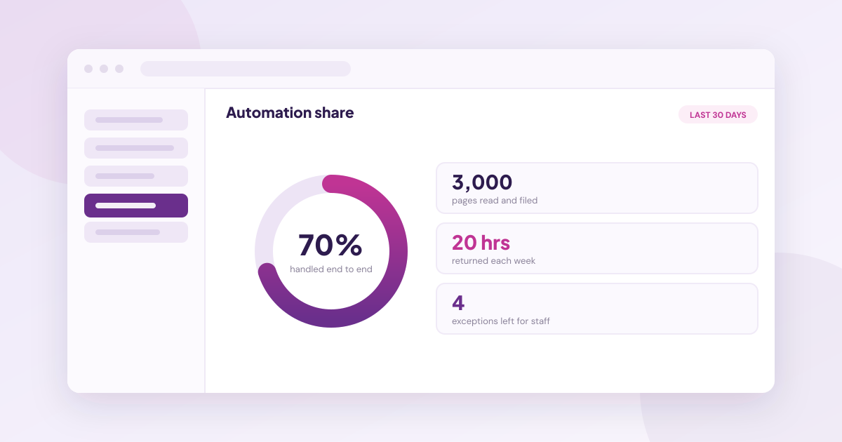 6 Best AI Automation Software Platforms for Medical Practice Administration