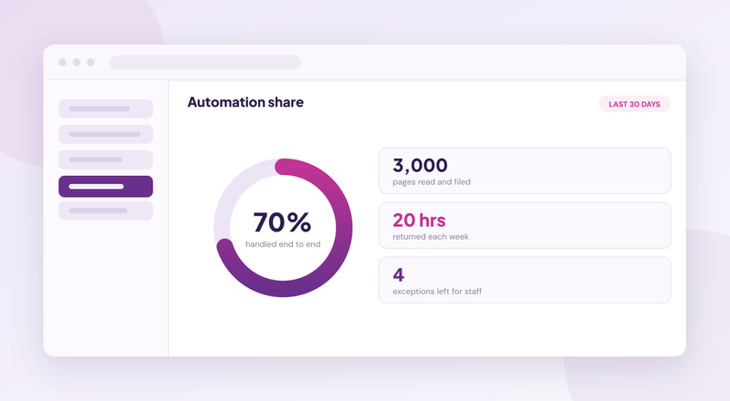 6 Best AI Automation Software Platforms for Medical Practice Administration