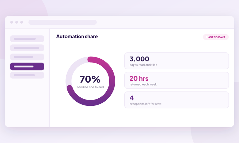 6 Best AI Automation Software Platforms for Medical Practice Administration