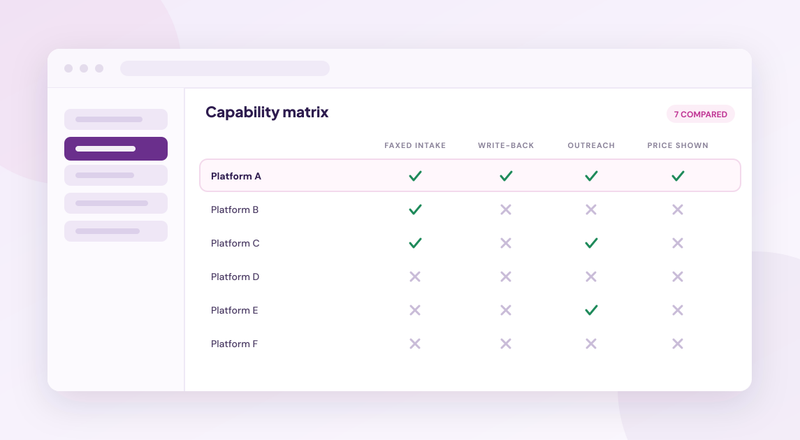 7 Best Referral Management Software Platforms for Specialty Practices