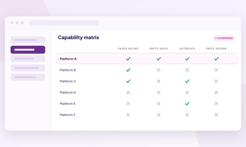 7 Best Referral Management Software Platforms for Specialty Practices